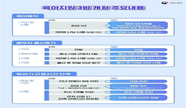 ӽ ʱ  ް 510 Ȯ롦 30ϱ Թ