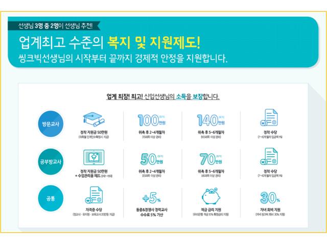 - 벼룩시장 구인구직(www.findjob.co.kr) [B2] [벼룩시장 구인구직]  나주지국:[웅진씽크빅] 방문,공부방교사모집합니다-나주,혁신도시,영암,함평... 