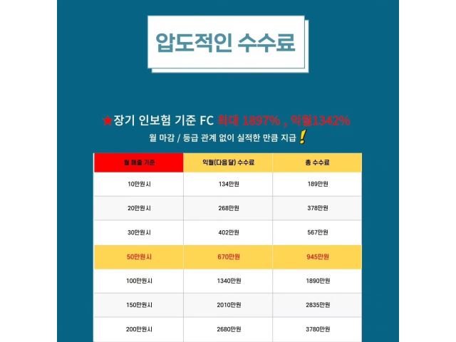 프라임에셋(주) 프라임에셋 금융보험대래점 성실하게 하실 분을 위촉직, 프리랜서으로 모집합니다. 금융·보험·카드 취업 서울 전지역 전지역... 